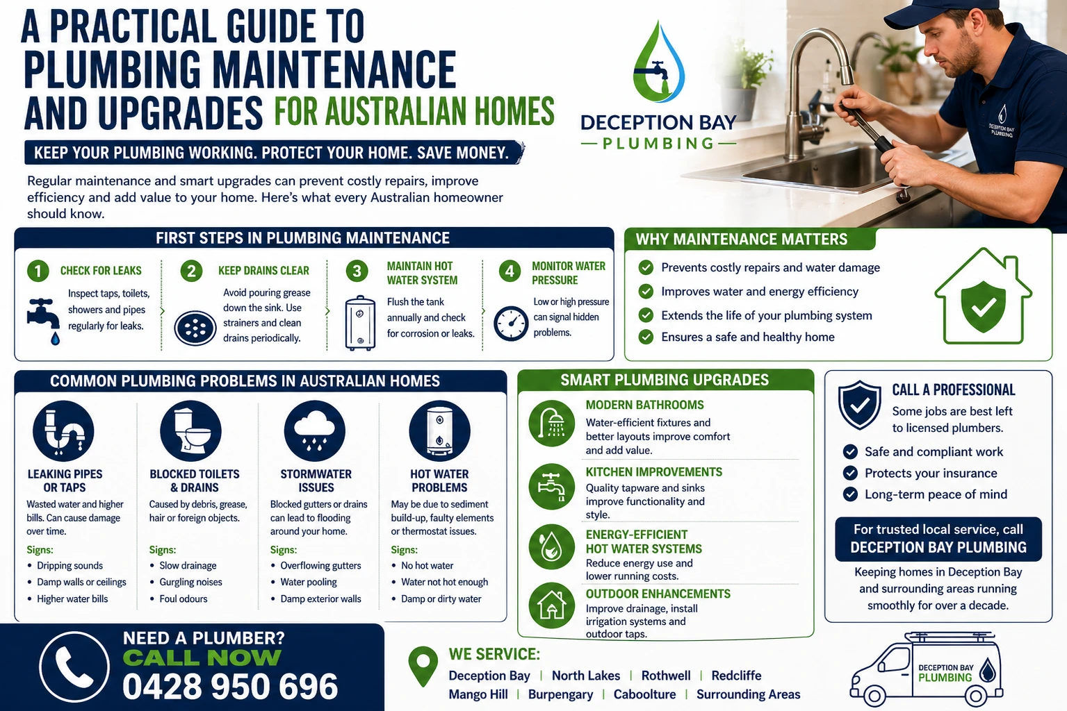 A Practical Guide to Plumbing Maintenance and Upgrades for Rothwell Homes